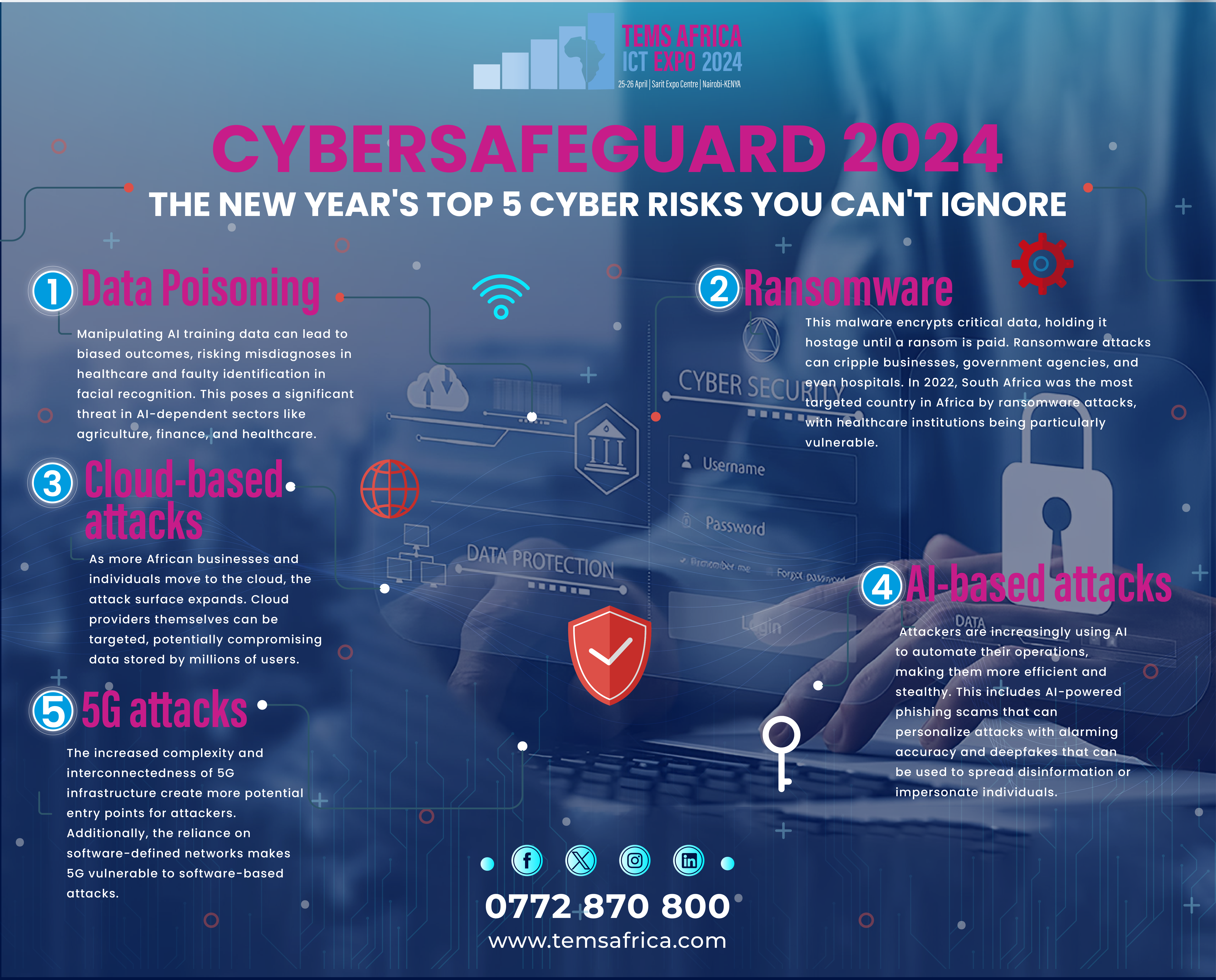 Top 5 Cybersecurity Risks/ Attacks of 2024